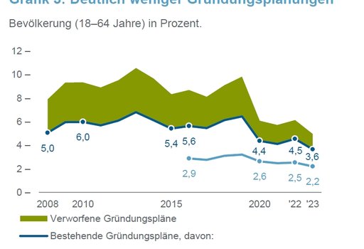 TCC_Gruendungsmonitor