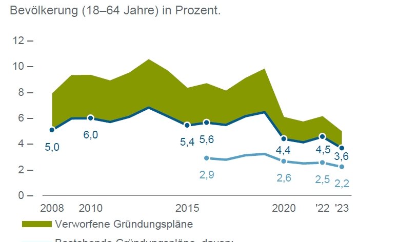 TCC_Gruendungsmonitor