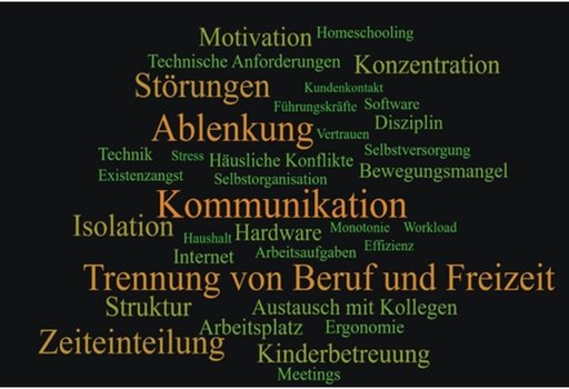 Herausforderungen im Homeoffice: Größer abgebildete Begriffe wurden besonders häufig genannt