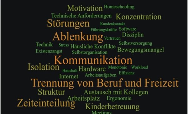 Herausforderungen im Homeoffice: Größer abgebildete Begriffe wurden besonders häufig genannt